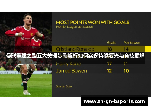 曼联重建之路五大关键步骤解析如何实现持续复兴与竞技巅峰