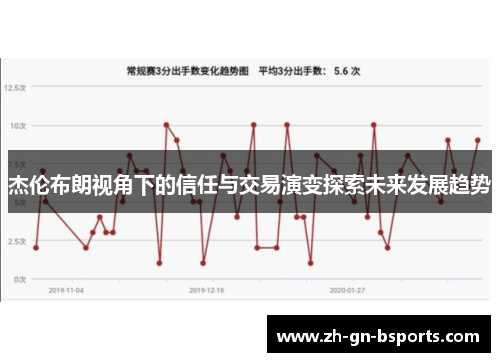 杰伦布朗视角下的信任与交易演变探索未来发展趋势