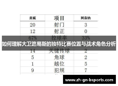 如何理解大卫路易斯的独特比赛位置与战术角色分析