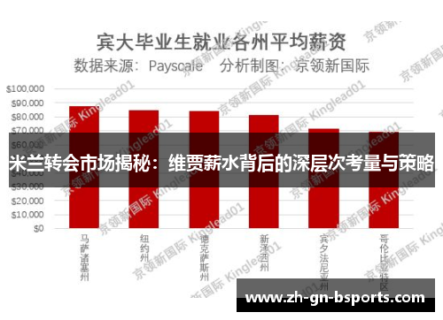 米兰转会市场揭秘：维贾薪水背后的深层次考量与策略