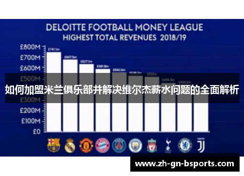 如何加盟米兰俱乐部并解决维尔杰薪水问题的全面解析