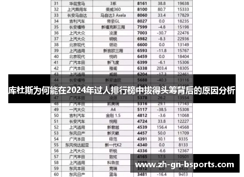 库杜斯为何能在2024年过人排行榜中拔得头筹背后的原因分析