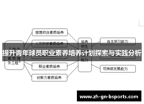 提升青年球员职业素养培养计划探索与实践分析