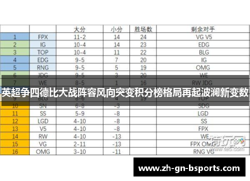 英超争四德比大战阵容风向突变积分榜格局再起波澜新变数